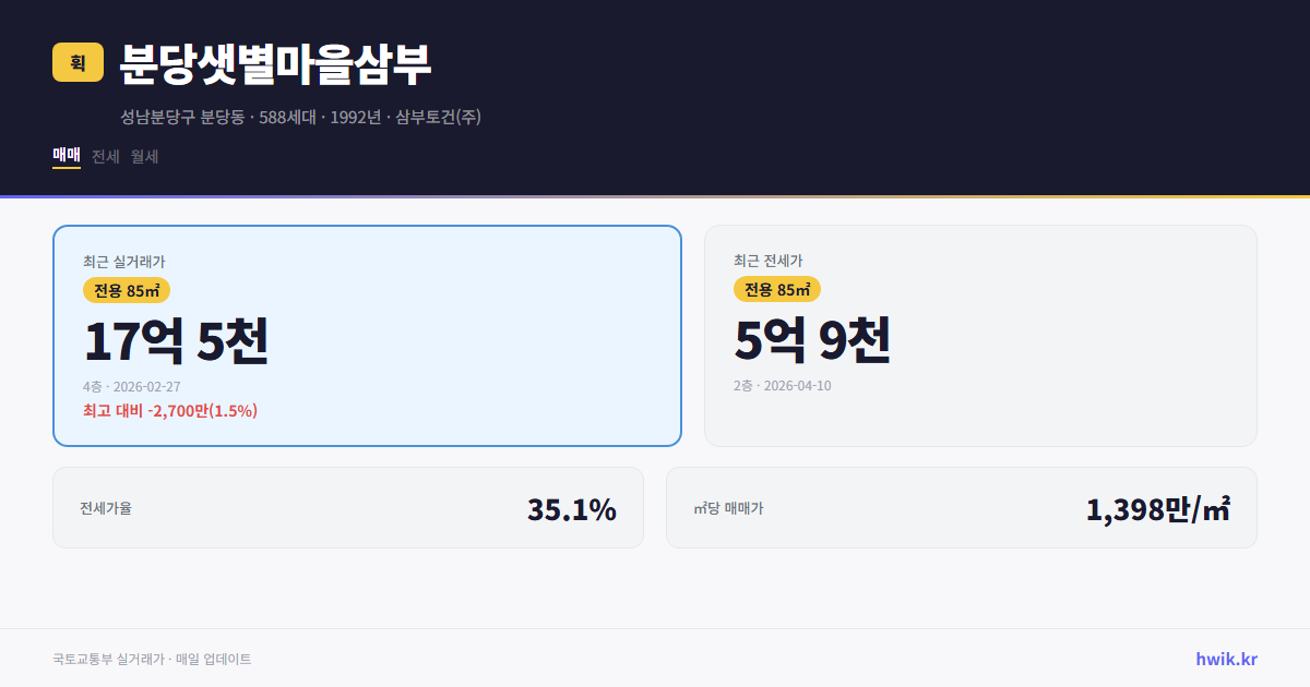 분당샛별마을삼부 실거래가 시세