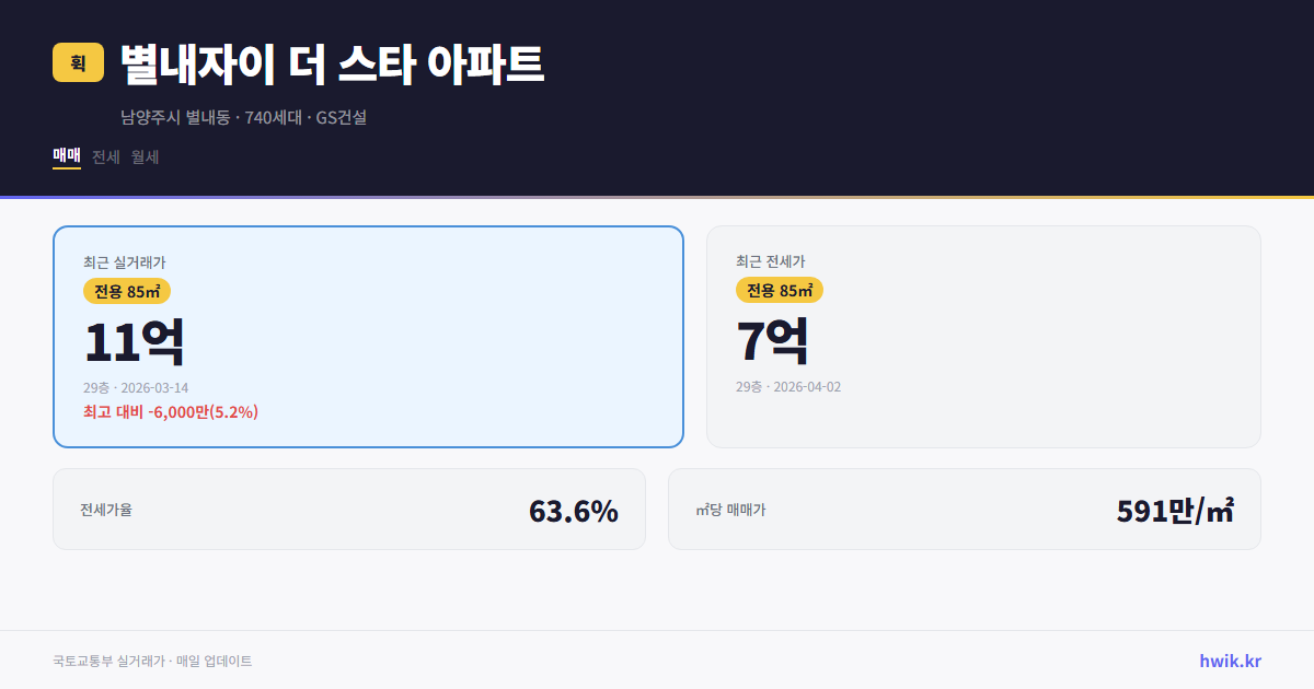 별내자이 더 스타 아파트 실거래가 시세