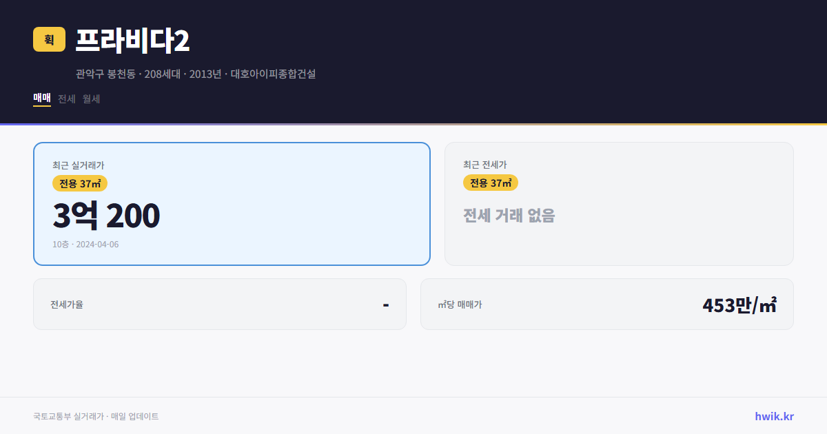 프라비다2 실거래가 시세