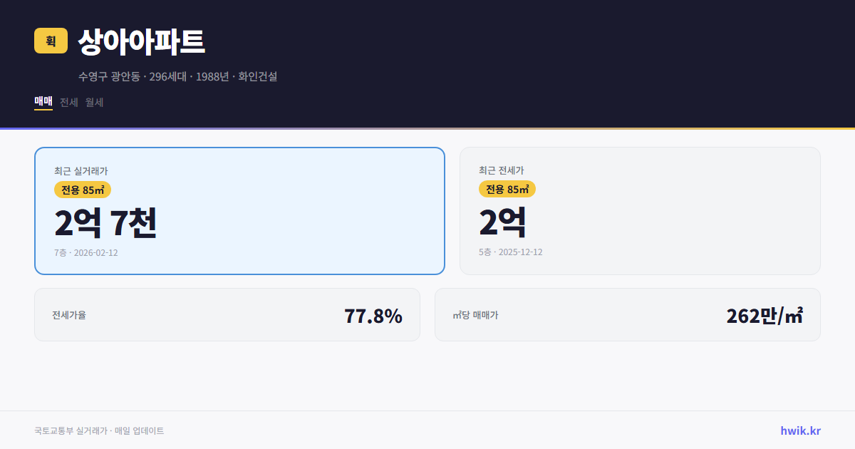 상아아파트 실거래가 시세