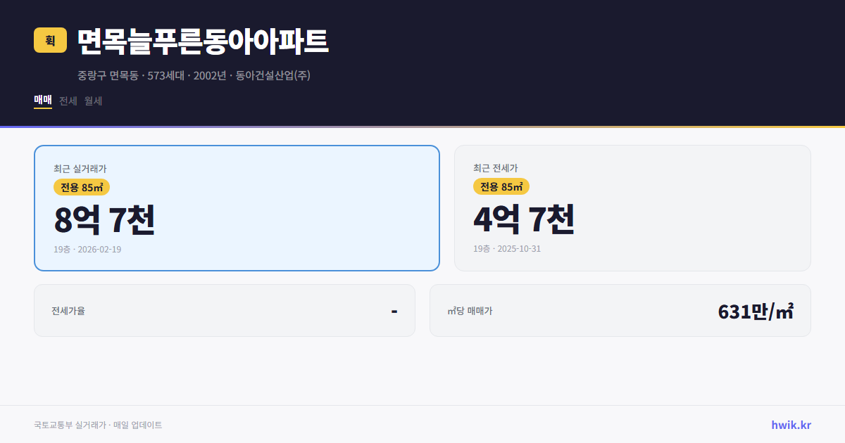 면목늘푸른동아아파트 실거래가 시세