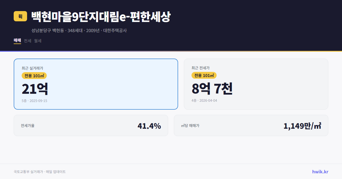 백현마을9단지대림e-편한세상 실거래가 시세