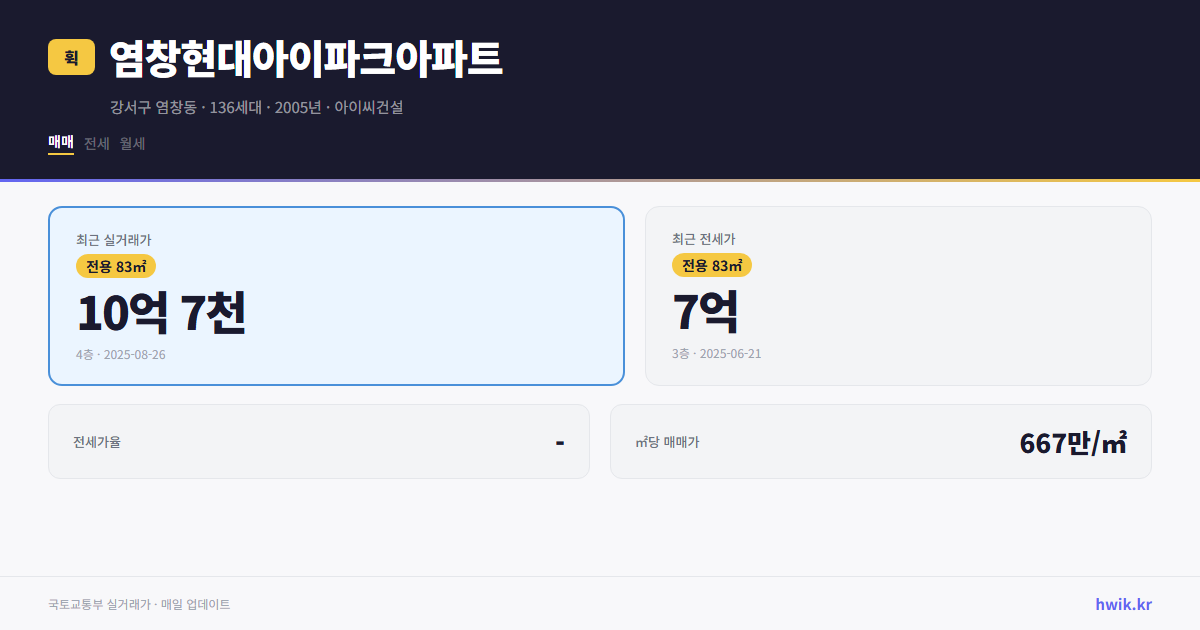 염창현대아이파크아파트 실거래가 시세