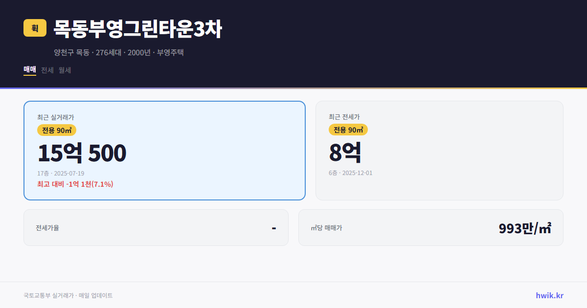목동부영그린타운3차 실거래가 시세