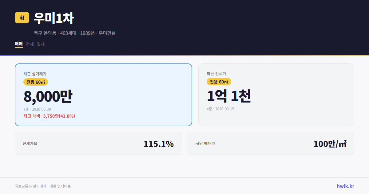 우미1차 실거래가 시세