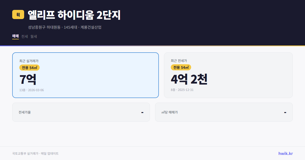 엘리프 하이디움 2단지 실거래가 시세
