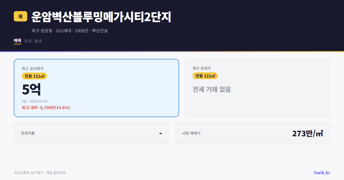 운암벽산블루밍메가시티2단지 실거래가 시세