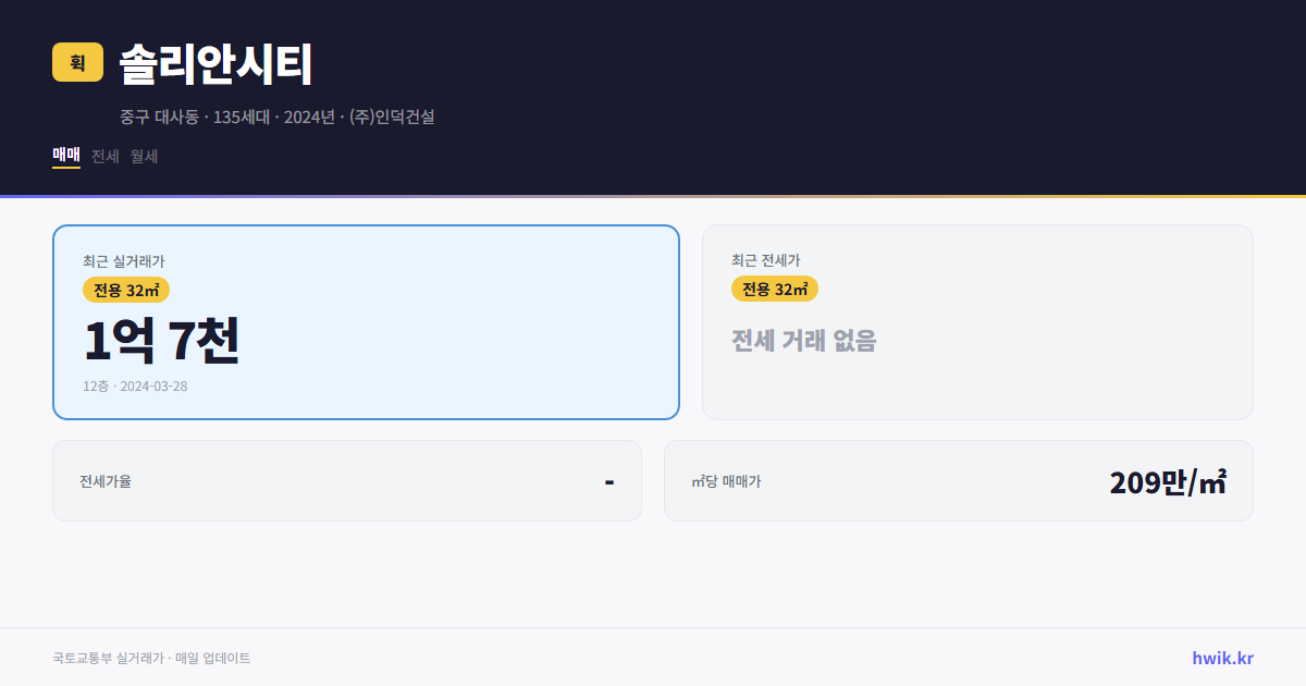 솔리안시티 실거래가 시세