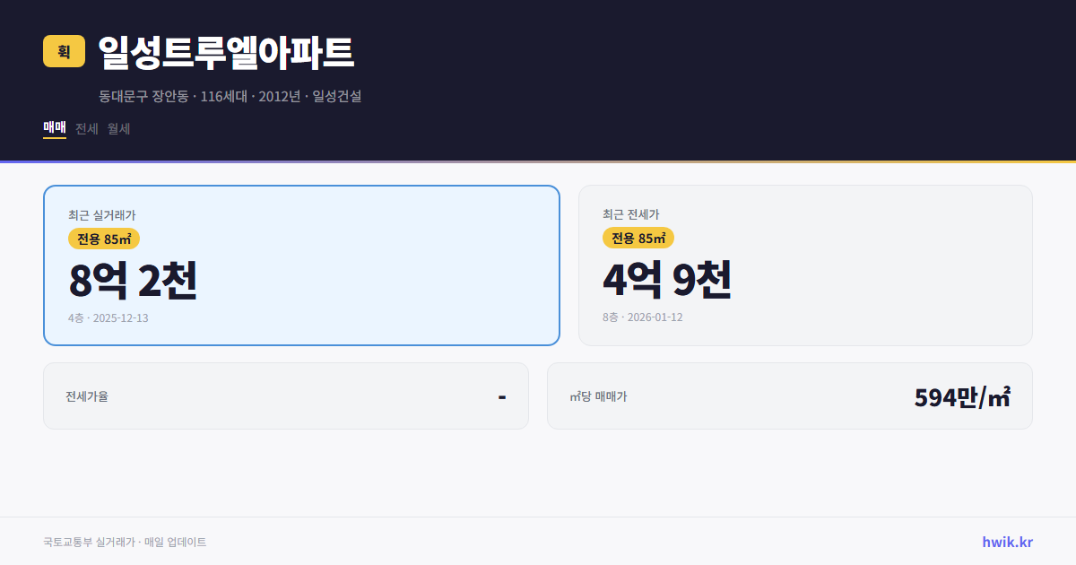 일성트루엘아파트 실거래가 시세