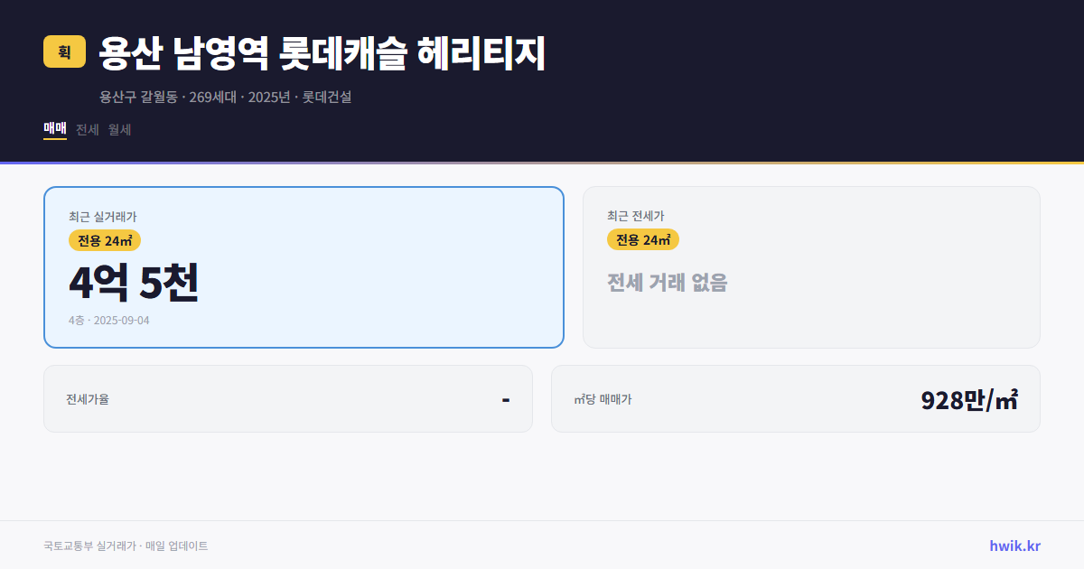 용산 남영역 롯데캐슬 헤리티지 실거래가 시세