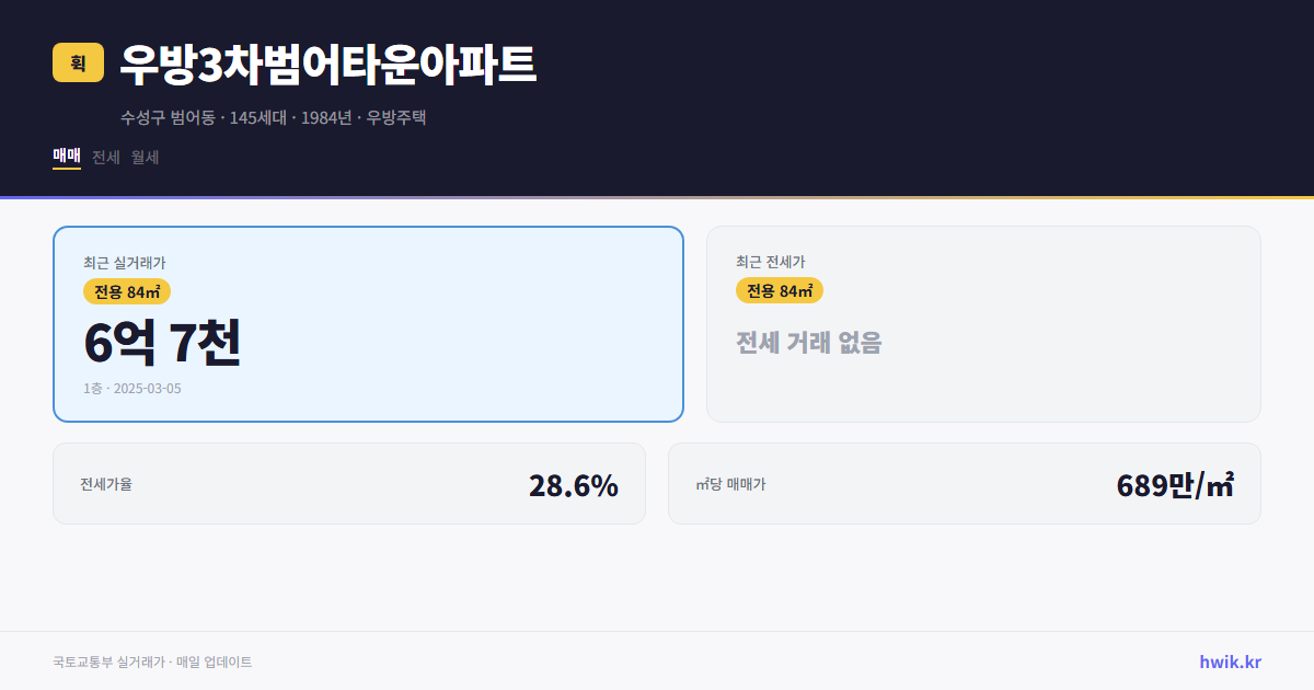 우방3차범어타운아파트 실거래가 시세