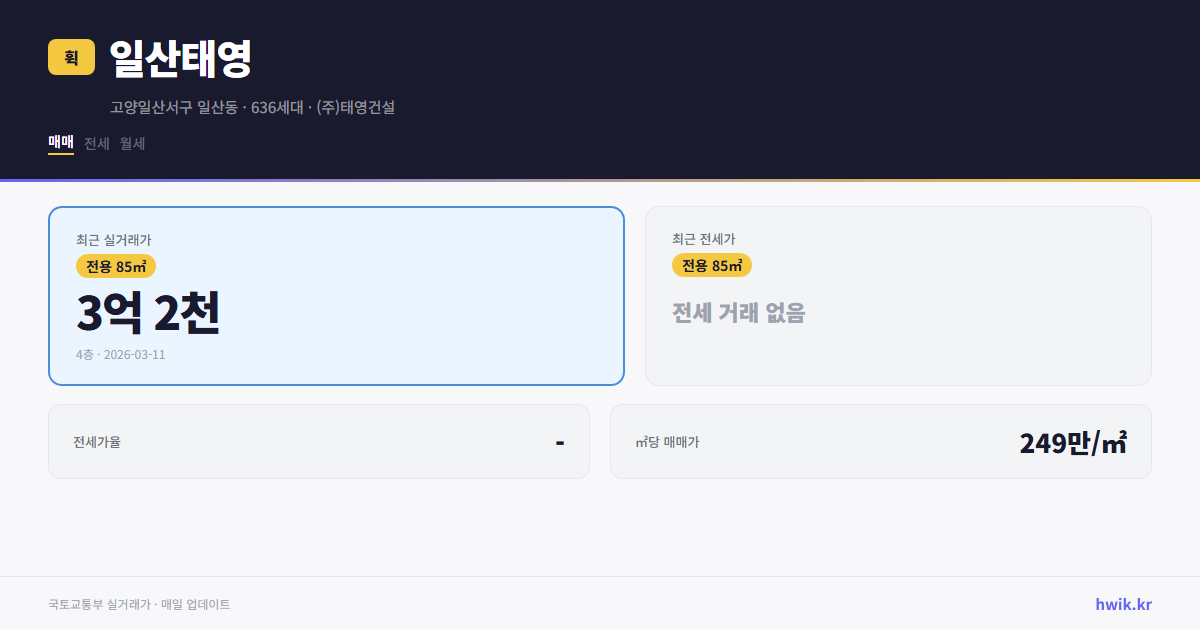 일산태영 실거래가 시세