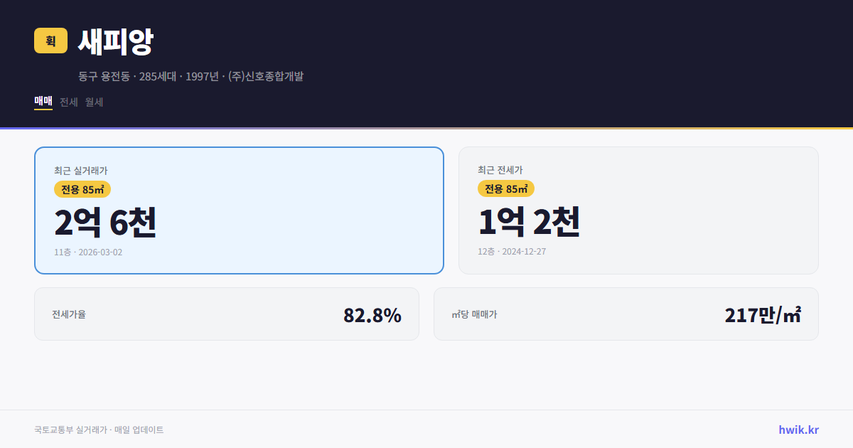 새피앙 실거래가 시세