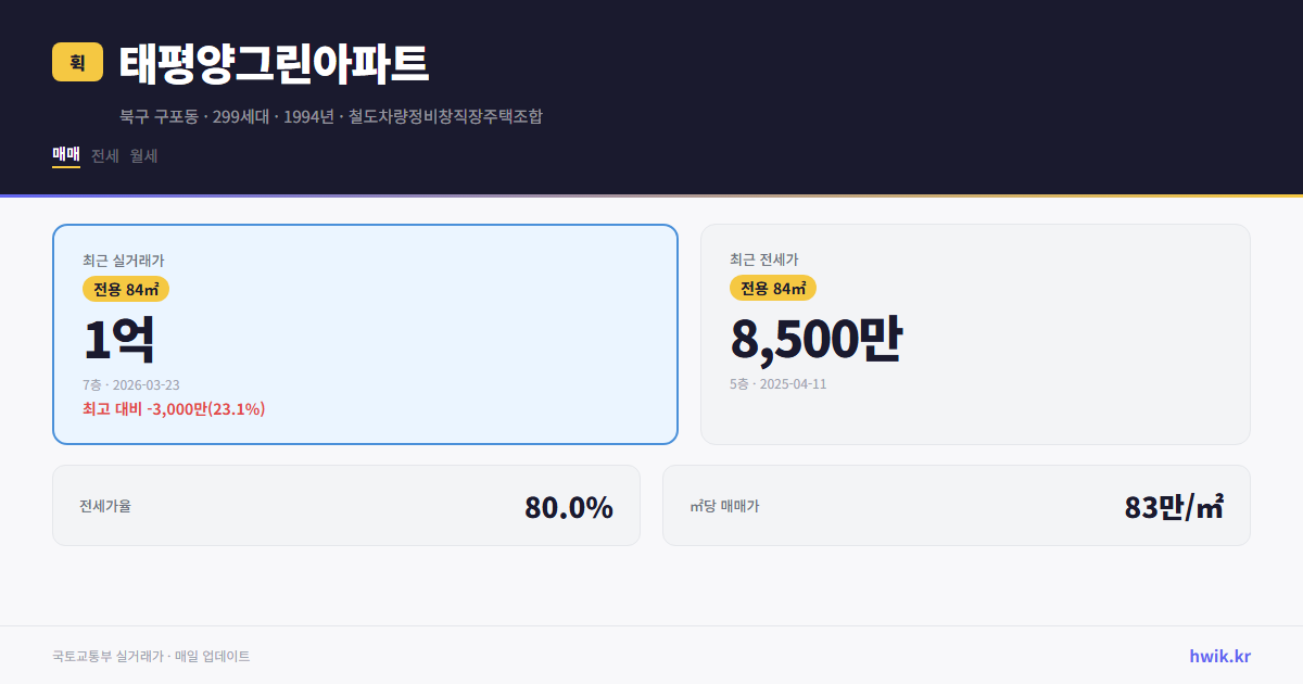 태평양그린아파트 실거래가 시세