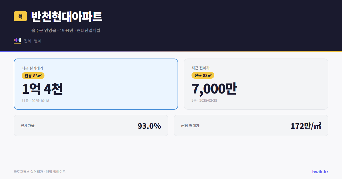 반천현대아파트 실거래가 시세