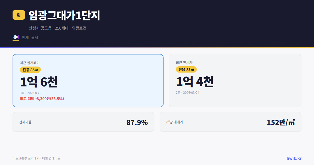 임광그대가1단지 실거래가 시세