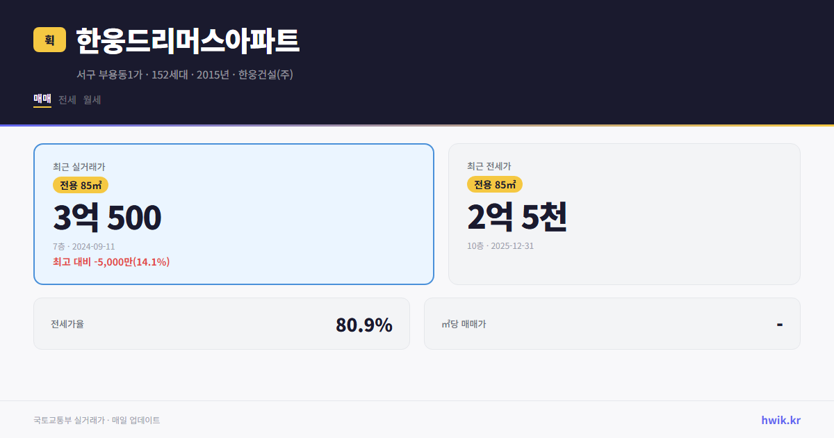 한웅드리머스아파트 실거래가 시세