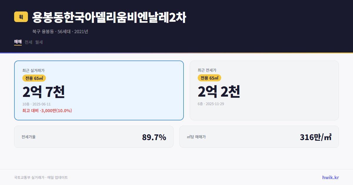 용봉동한국아델리움비엔날레2차 실거래가 시세
