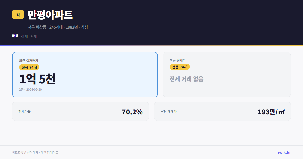 만평아파트 실거래가 시세