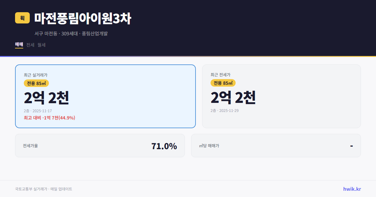 마전풍림아이원3차 실거래가 시세