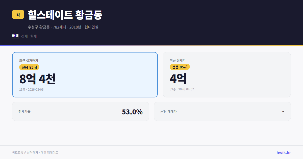 힐스테이트 황금동 실거래가 시세