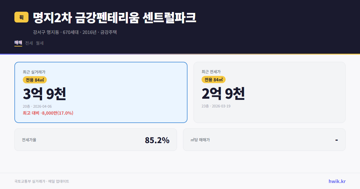 명지2차 금강펜테리움 센트럴파크 실거래가 시세