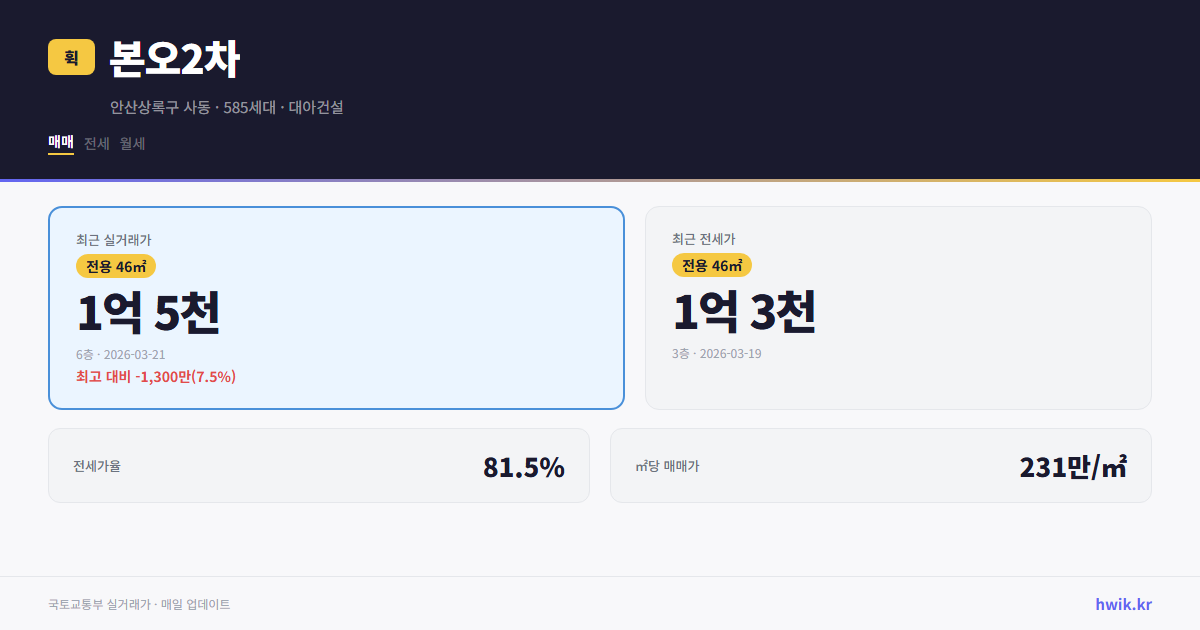 본오2차 실거래가 시세