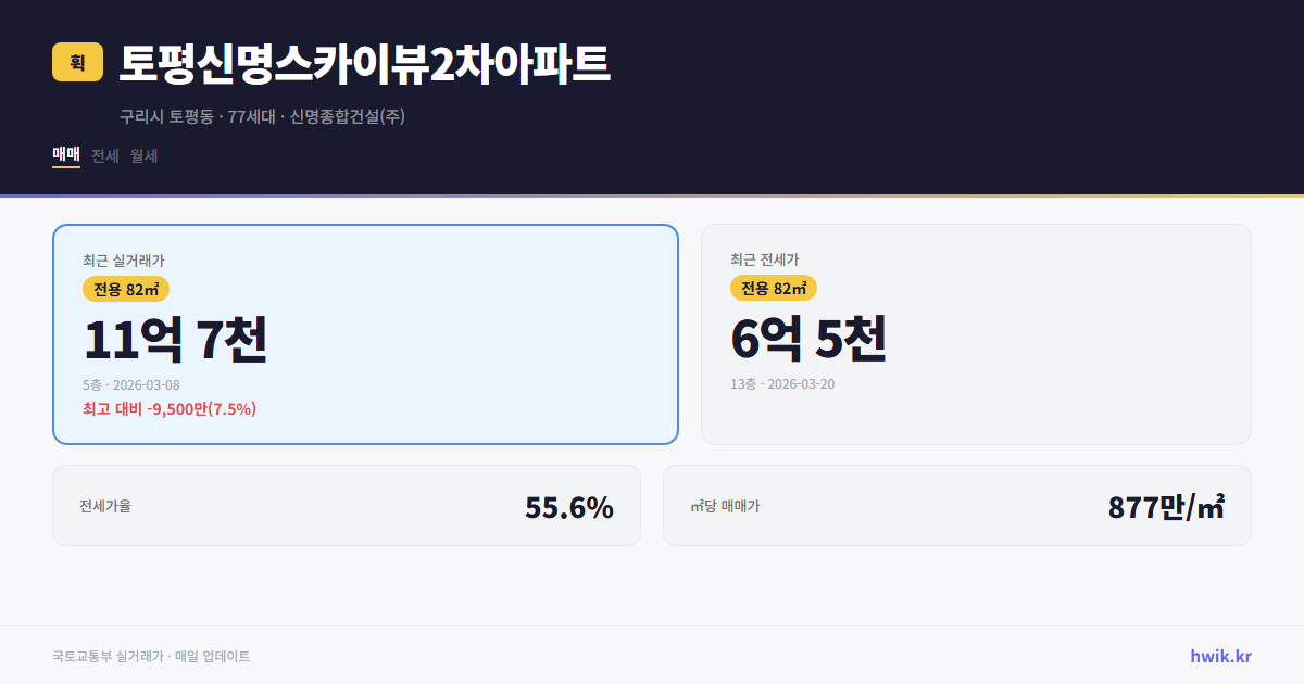 토평신명스카이뷰2차아파트 실거래가 시세