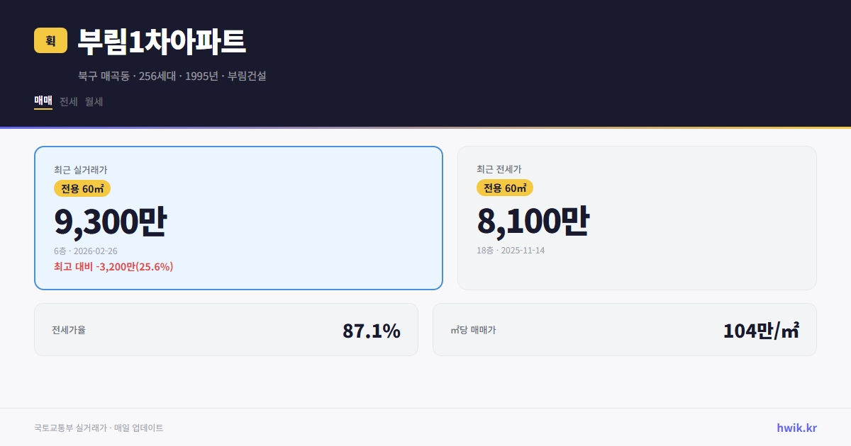 부림1차아파트 실거래가 시세