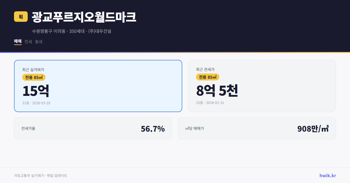 광교푸르지오월드마크 실거래가 시세
