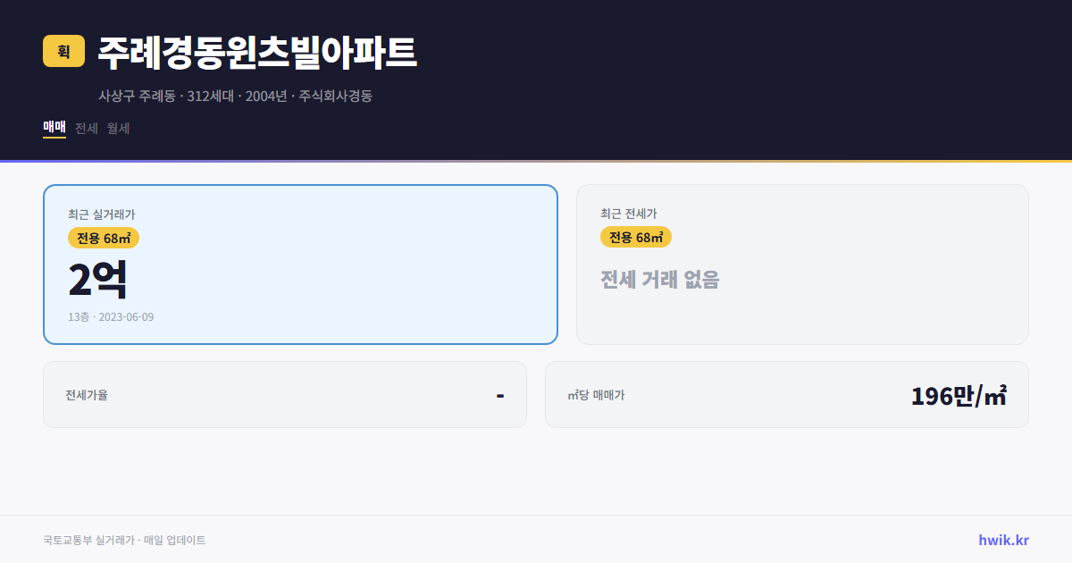 주례경동윈츠빌아파트 실거래가 시세