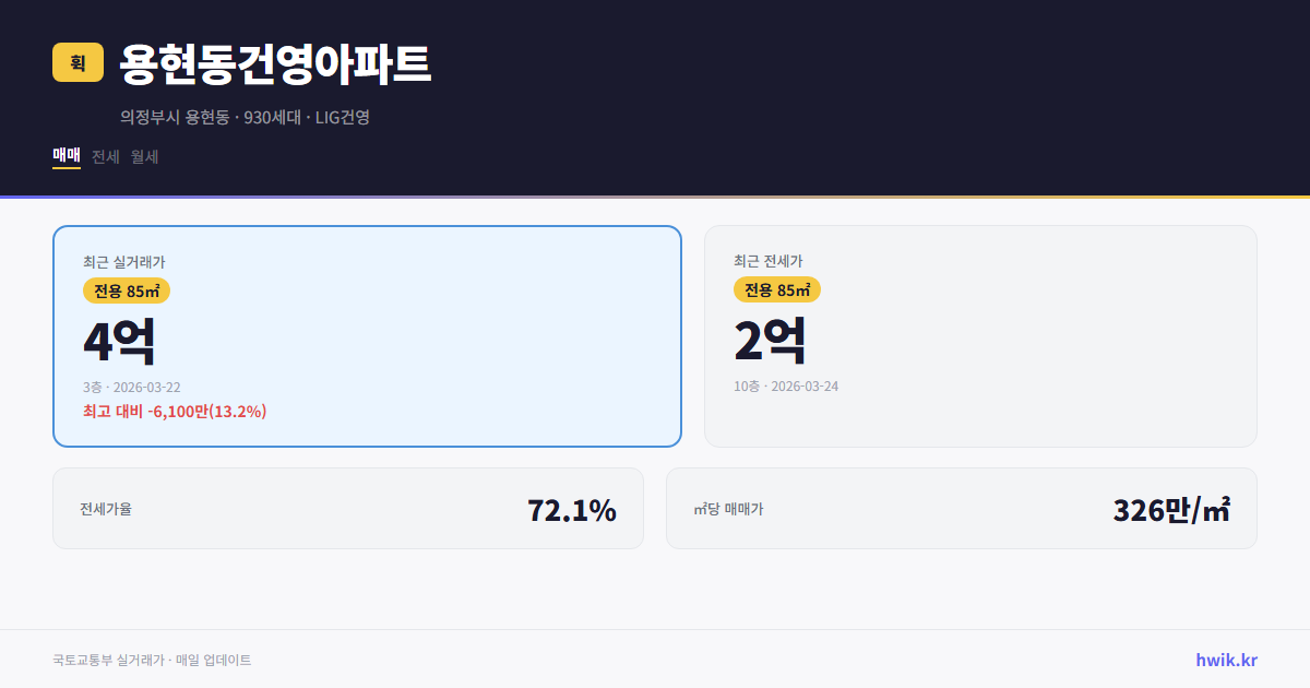 용현동건영아파트 실거래가 시세