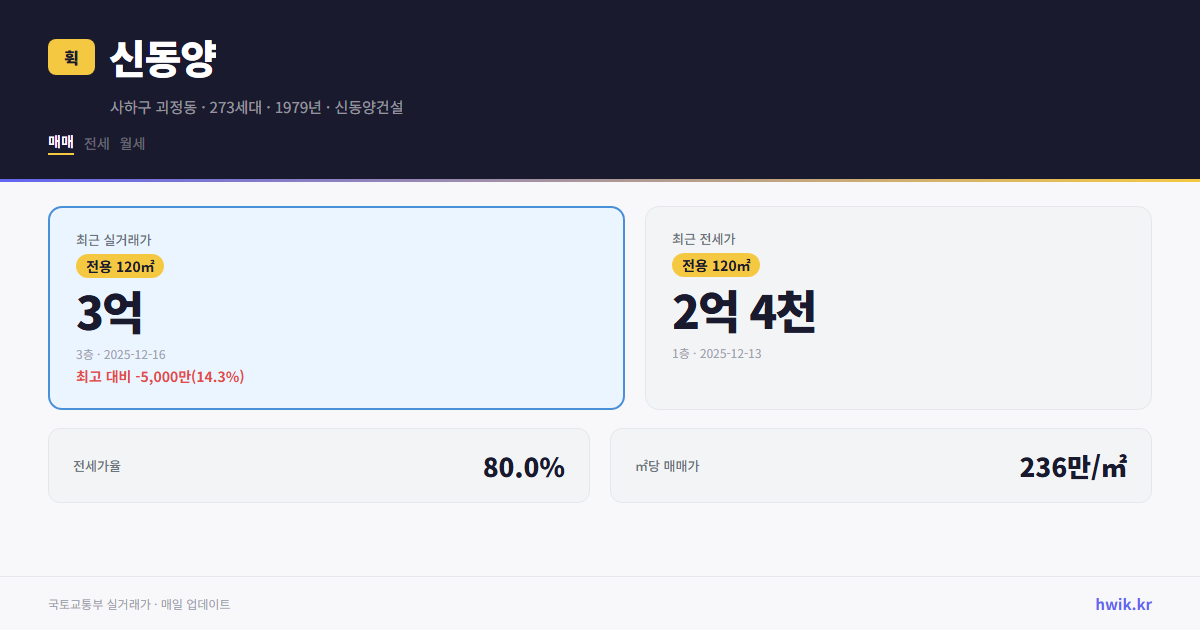 신동양 실거래가 시세