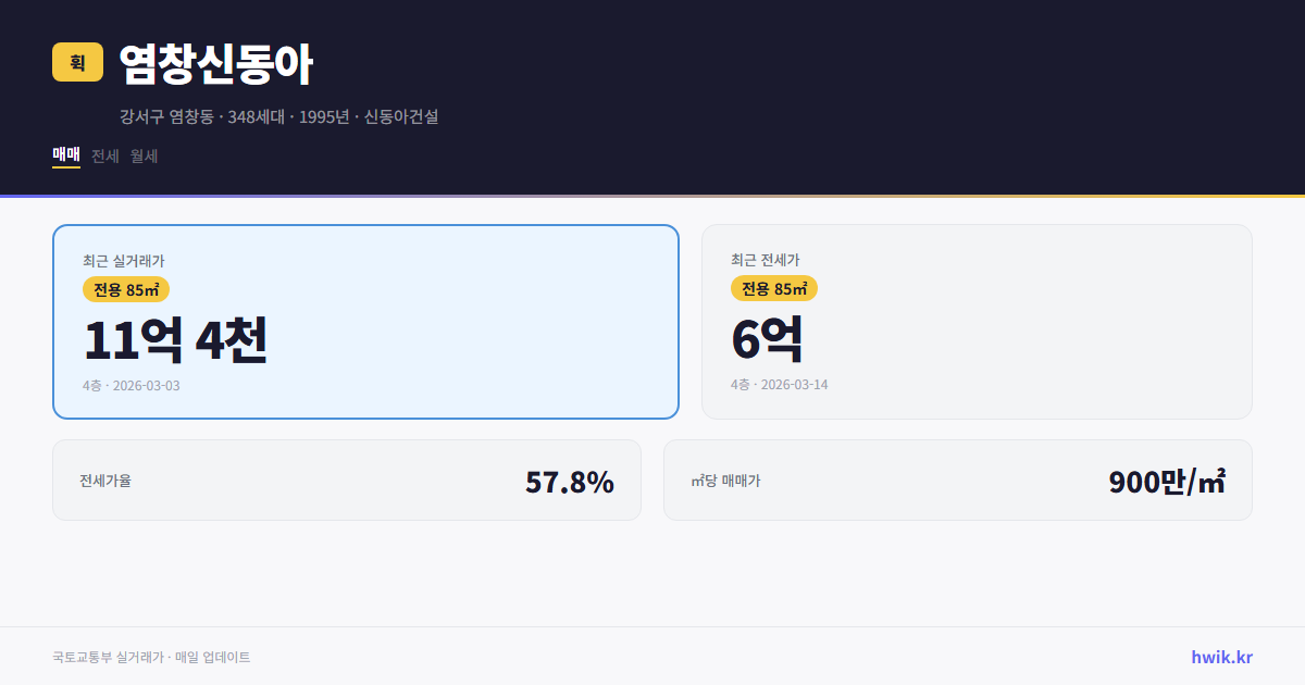 염창신동아 실거래가 시세