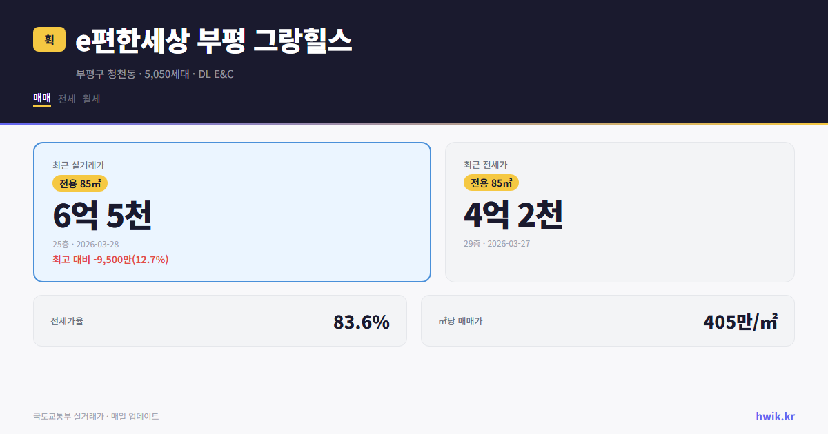 e편한세상 부평 그랑힐스 실거래가 시세