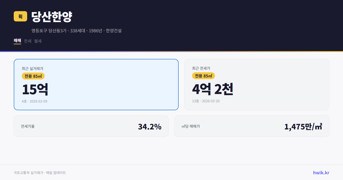 당산한양 실거래가 시세