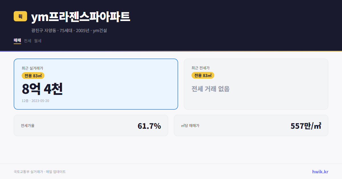 ym프라젠스파아파트 실거래가 시세