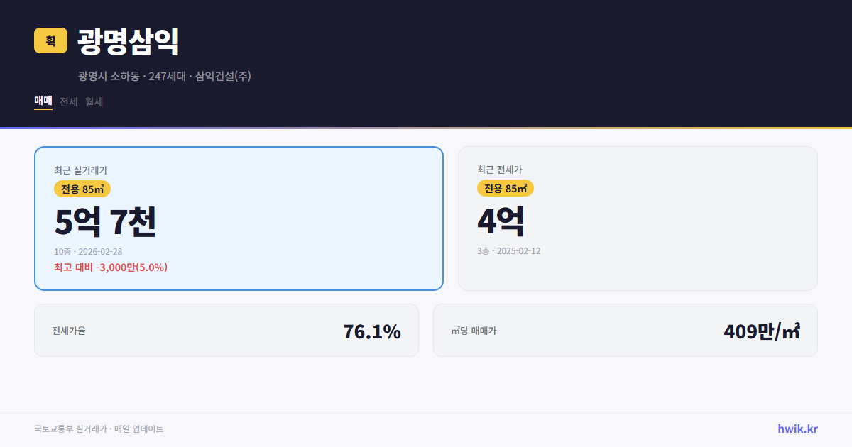 광명삼익 실거래가 시세