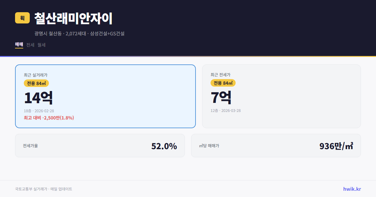 철산래미안자이 실거래가 시세