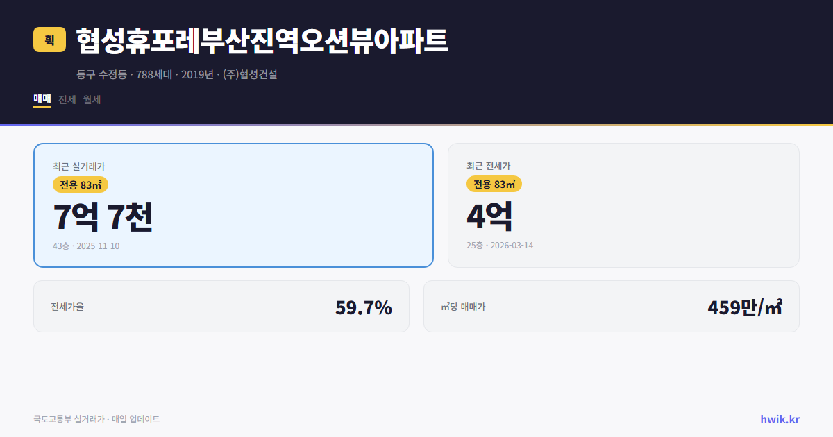 협성휴포레부산진역오션뷰아파트 실거래가 시세