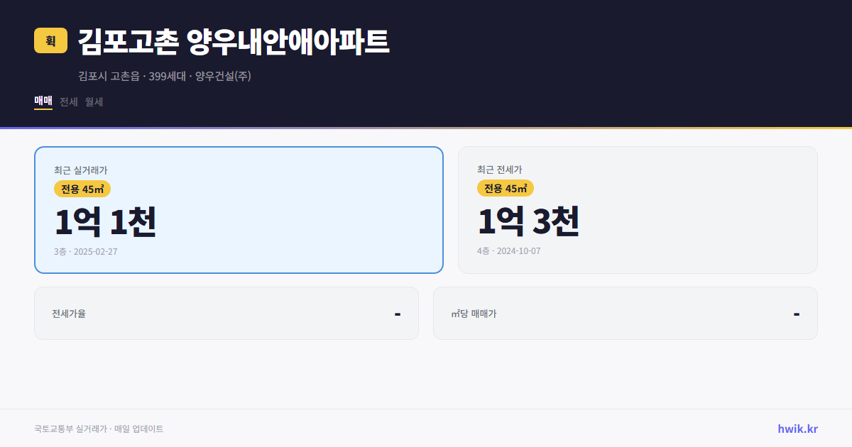 김포고촌 양우내안애아파트 실거래가 시세