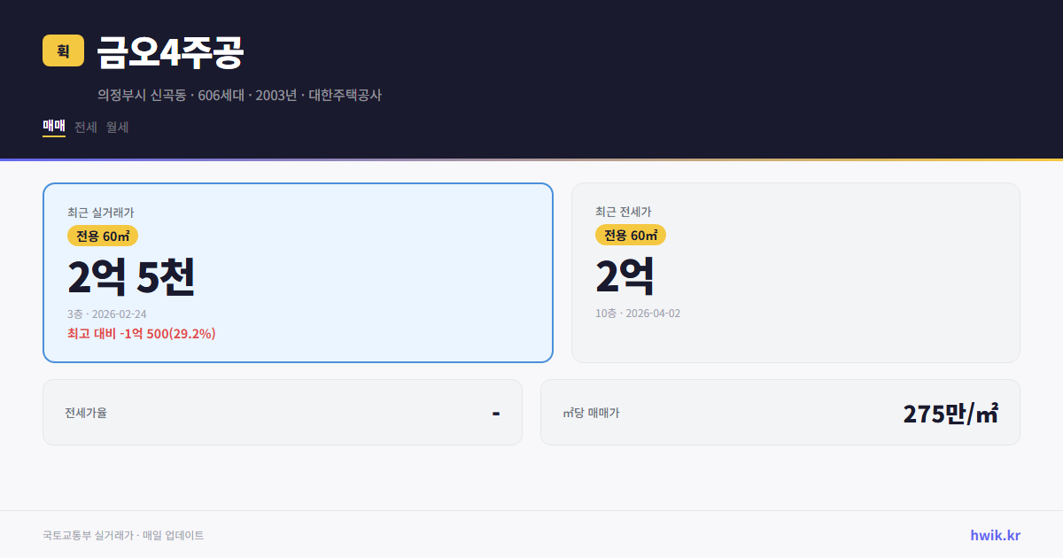 금오4주공 실거래가 시세