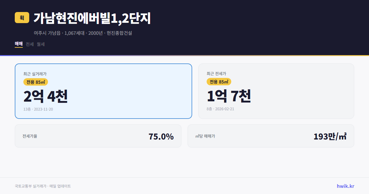 가남현진에버빌1,2단지 실거래가 시세