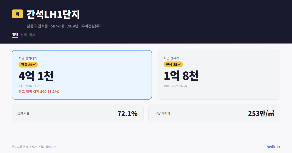 간석LH1단지 실거래가 시세
