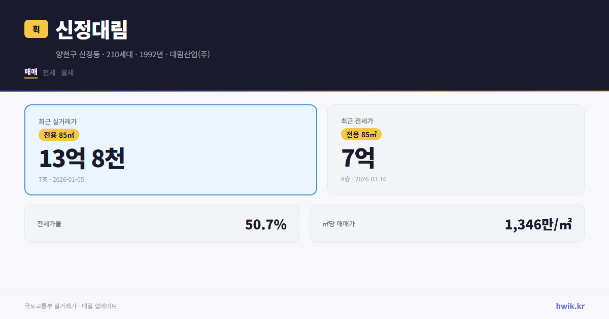 신정대림 실거래가 시세