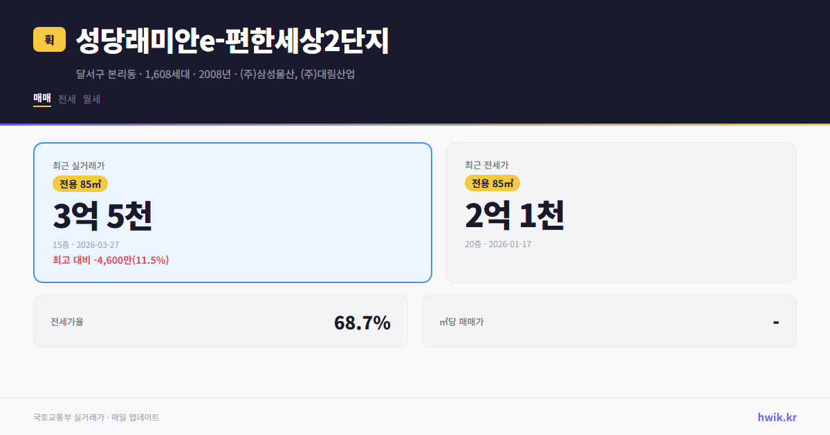 성당래미안e-편한세상2단지 실거래가 시세
