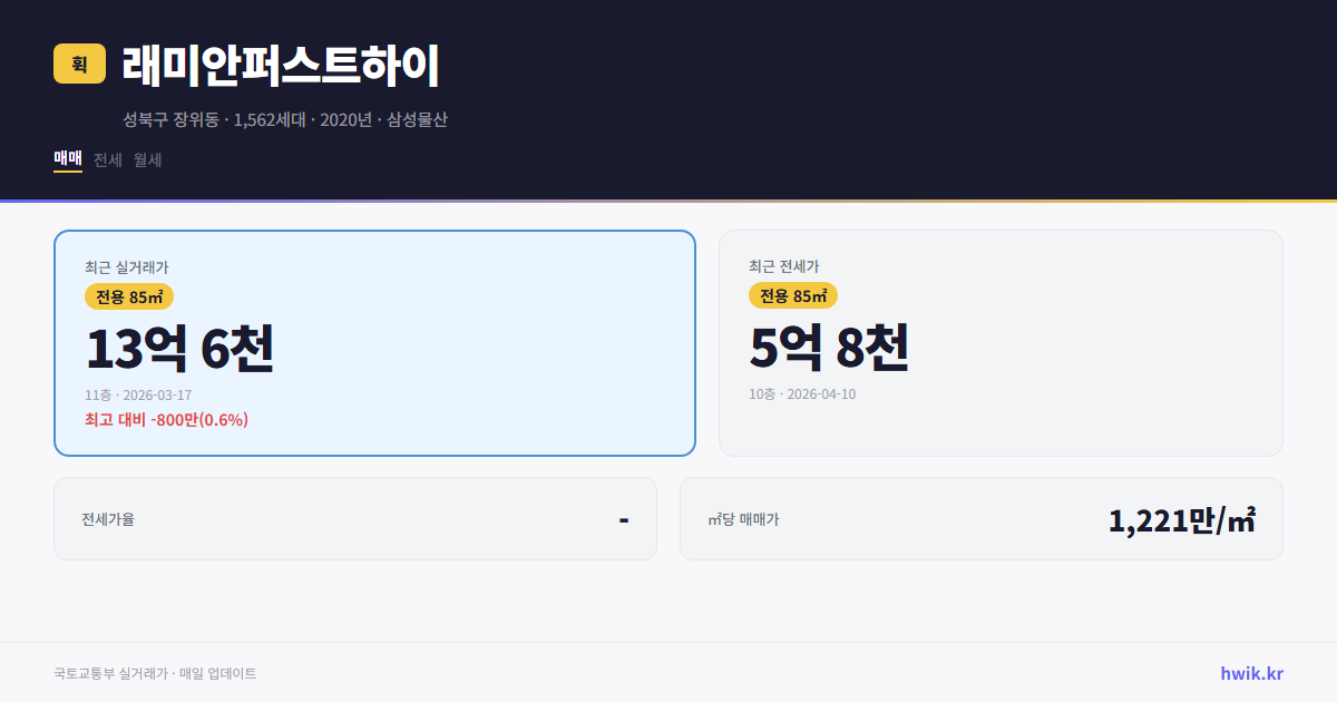 래미안퍼스트하이 실거래가 시세