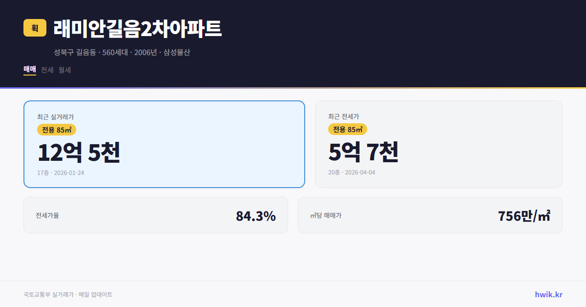 래미안길음2차아파트 실거래가 시세