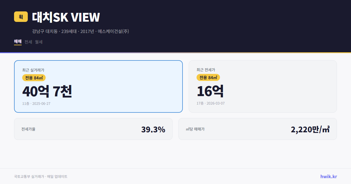 대치SK VIEW 실거래가 시세