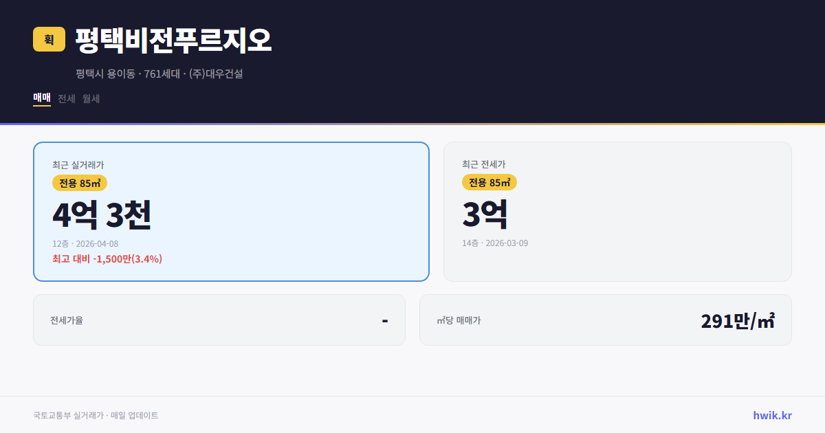평택비전푸르지오 실거래가 시세